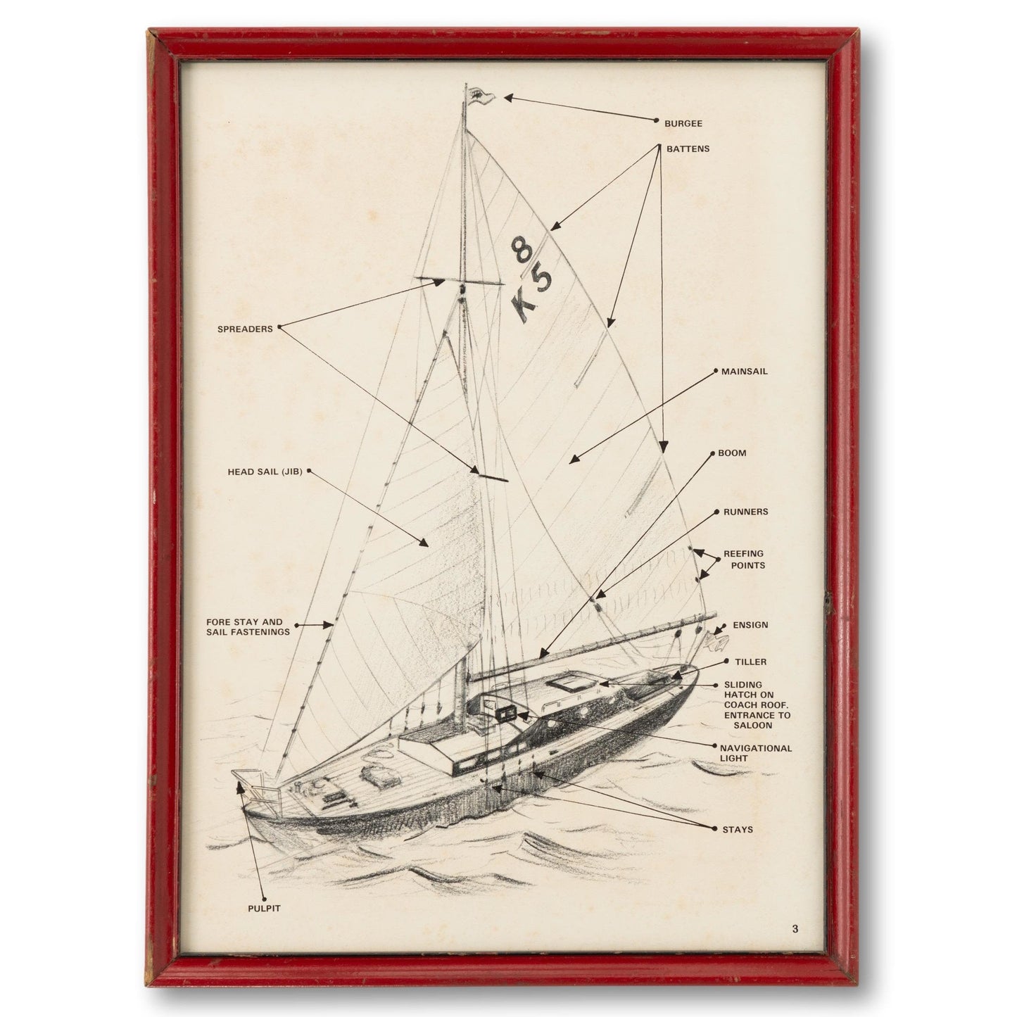 Sailboat Diagram in Red Frame