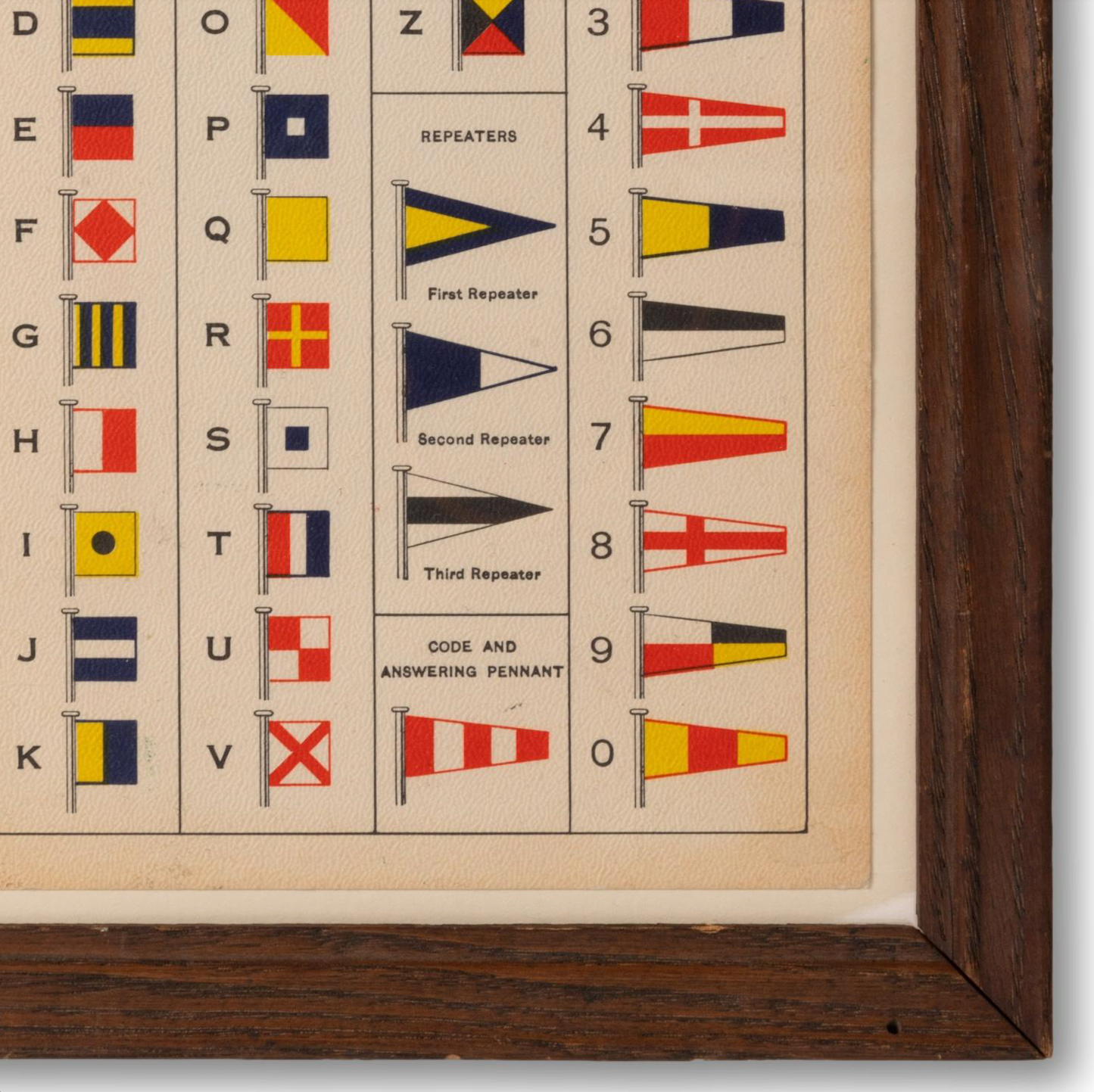 Framed Code Flags & Pennants Chart