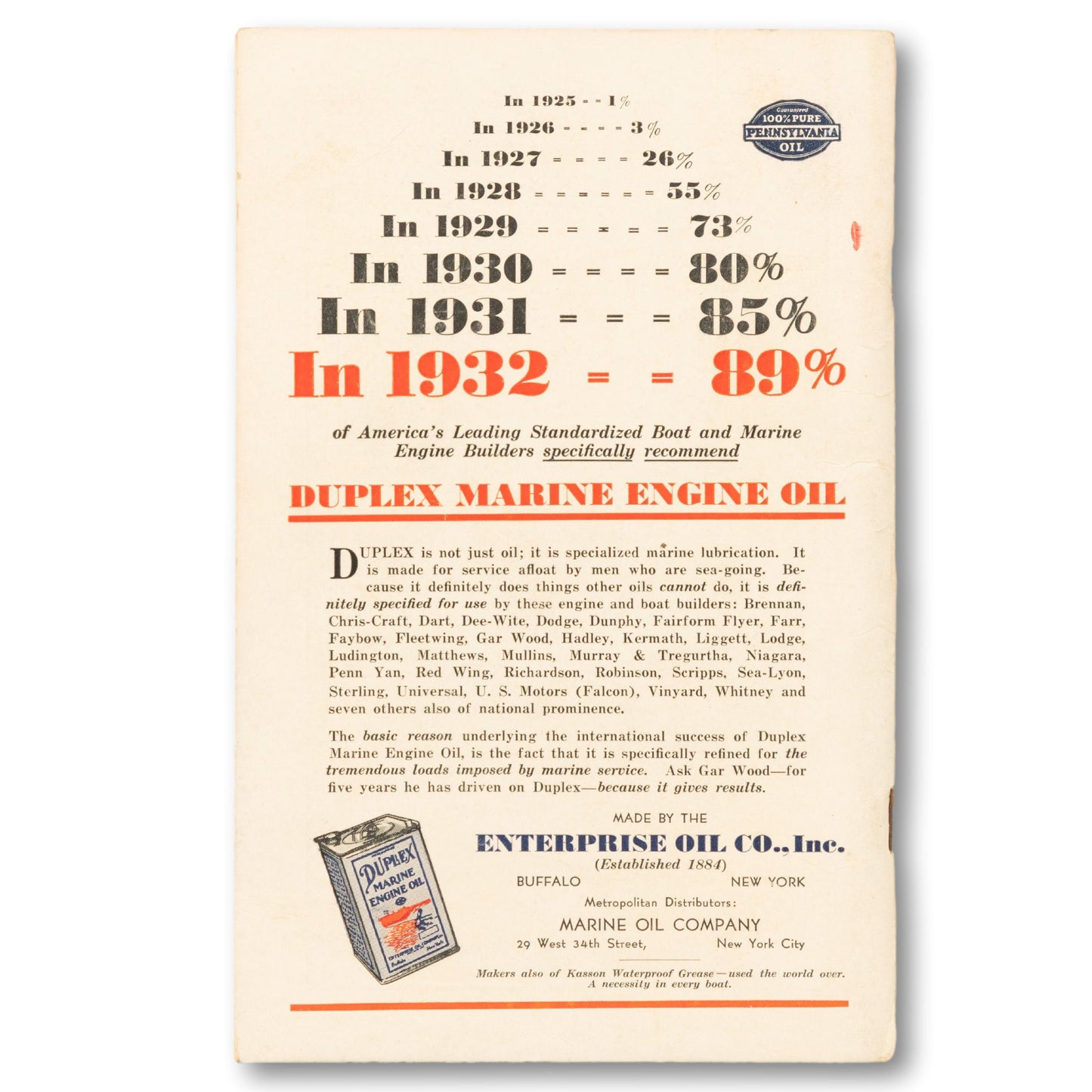 Boating Guide for 1932