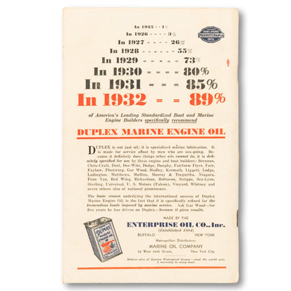 Boating Guide for 1932