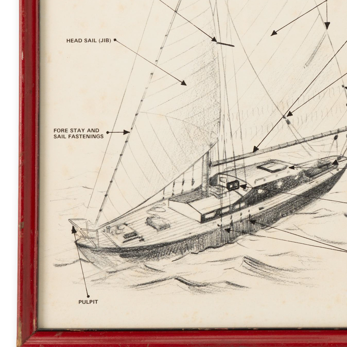 Sailboat Diagram in Red Frame