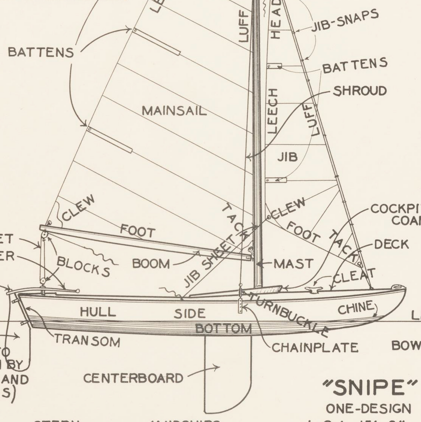 Sailboat Nomenclature