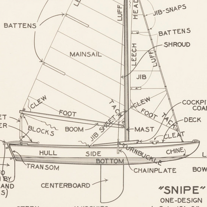 Sailboat Nomenclature